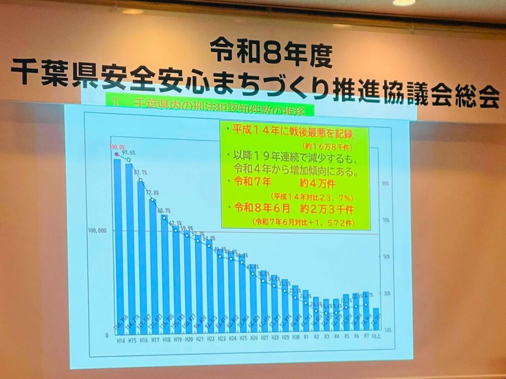 千葉県安全安心まちづくり推進協議会の総会（写真2）