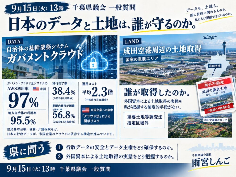 日本のデータと土地は、誰が守るのか。　雨宮しんご一般質問１５日１３時～