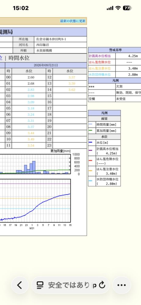 台風25号への備えを万全に！命を守る行動を。（写真2）