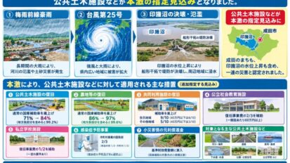 台風25号による浸水被害、公共土木施設などの復旧に向け激甚災害の「本激」指定へ