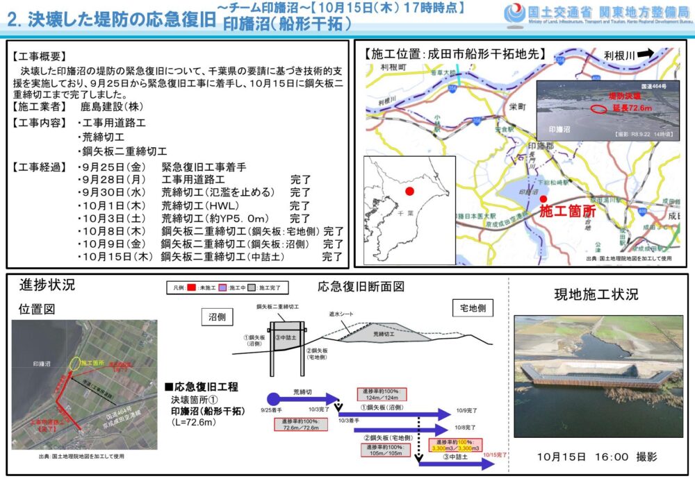 【印旛沼 決壊した堤防の応急復旧が完了】 2